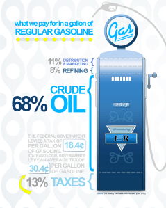 2.21.2013.IER_.Infographic-Gas-Prices.v2 (1)