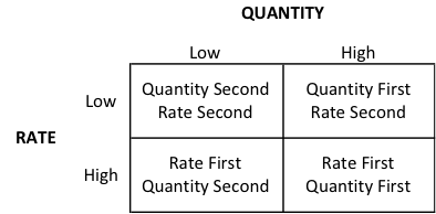 Combinations of Results