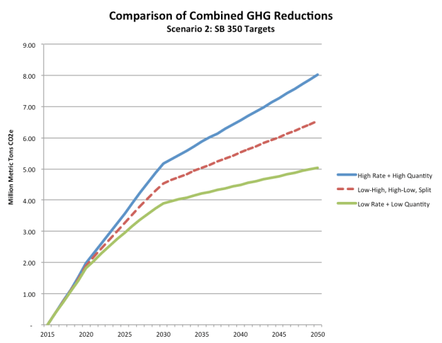 Comparison of Results Figure