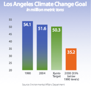 Figure1 COPs and CAPs