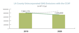 Figure2 COPs and CAPs