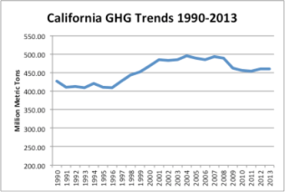 Figure3 COPs and CAPs