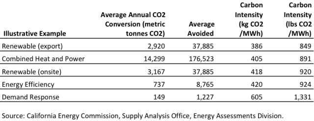 CEC EM Factor Report