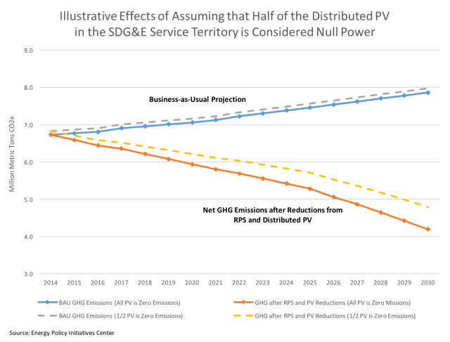 Effects of Third Party OWnership