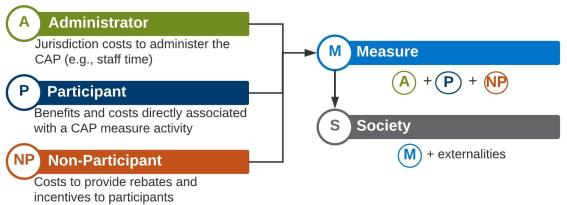 Figure 2 Perspectives