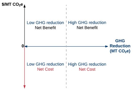 Figure 3 Scatterplot
