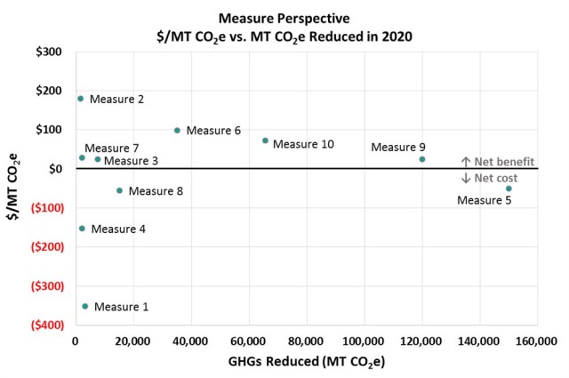 Figure 4 Scatterplot
