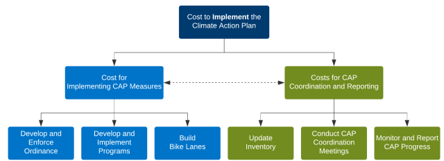 Link between CAP Implementation Cost and BCA - Page 1(2)