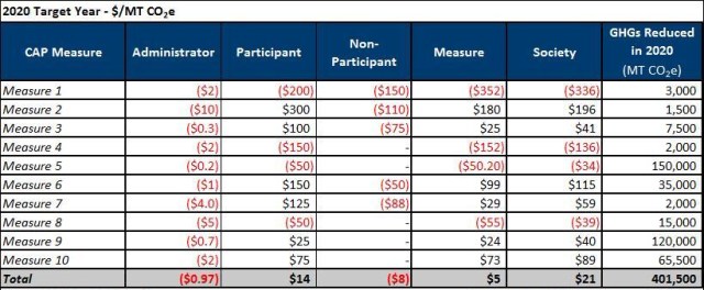 Table 1 CE Results