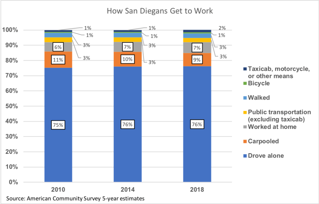 HOw Sds get to Work_COVID2