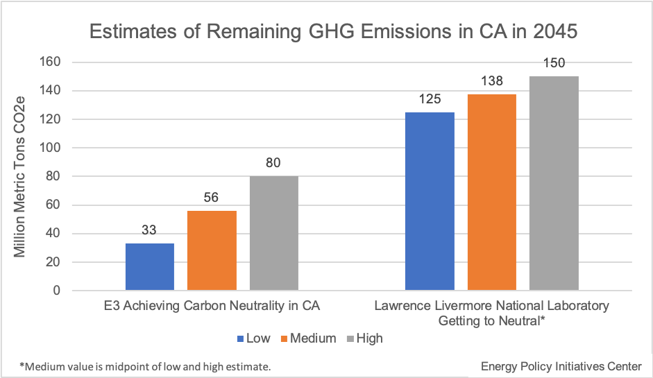 Coming to Terms with Climate Commitments: How difficult is carbon ...